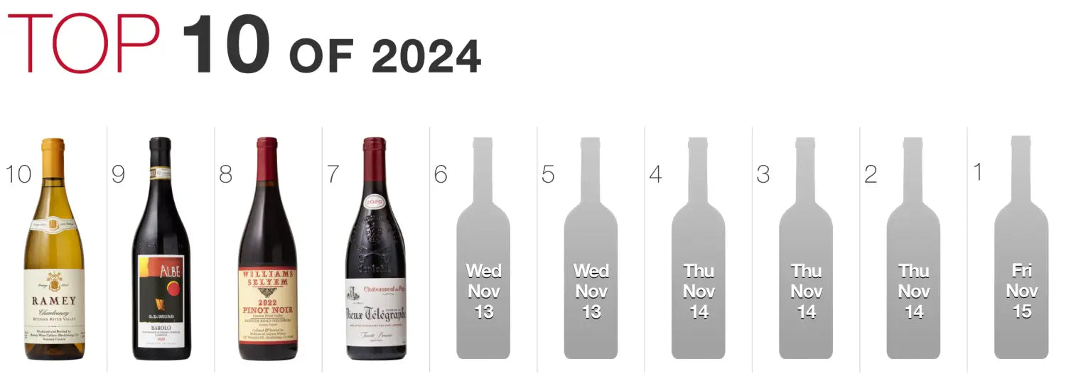 도멘 뒤 비유 텔레그라프 CDP 라 크로우 2020 -Winespectator #7-