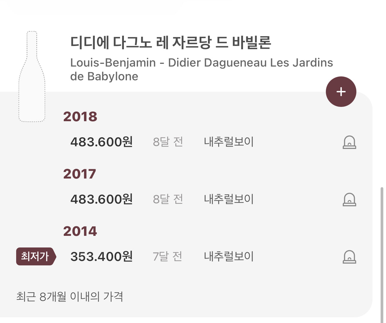 디디에 다그노 레 자르당 드 바빌론 2018